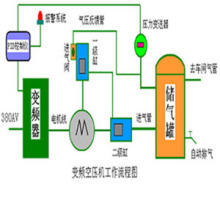 兩級噴油螺桿空氣壓縮機(jī)節(jié)能技術(shù)