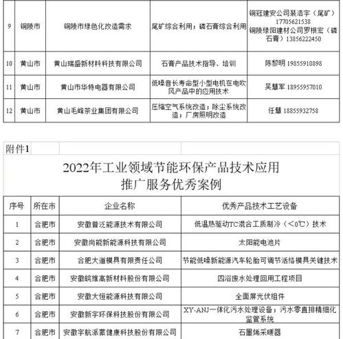 安徽印發“五個一百”案例通知，大力推廣工業節能產品技術與服務